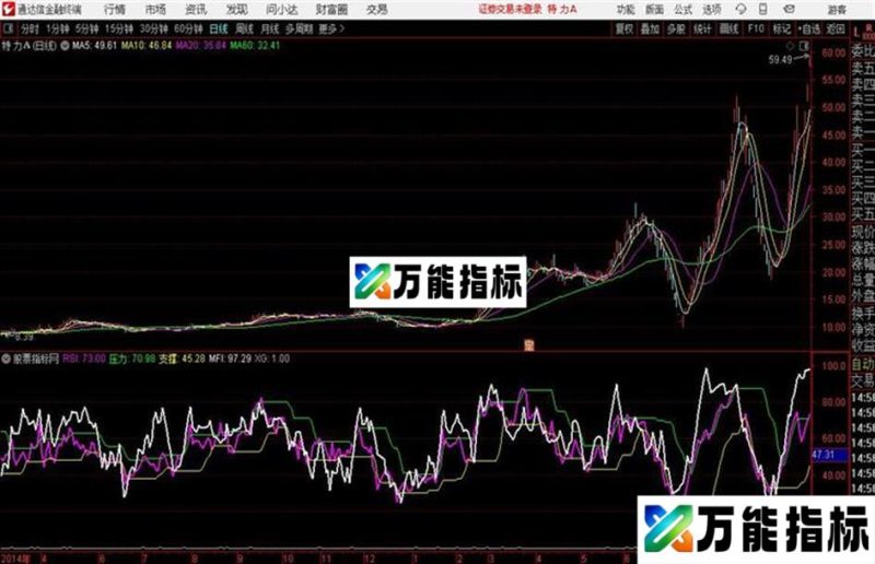 交叉副图通达信公式 副图 源码附图 EA-万能指标公式