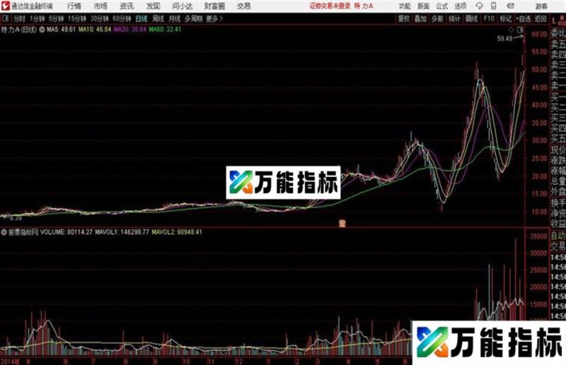 牛蒡VOL——牛蒡量子盈利法通达信公式 副图 源码附图 EA-万能指标公式