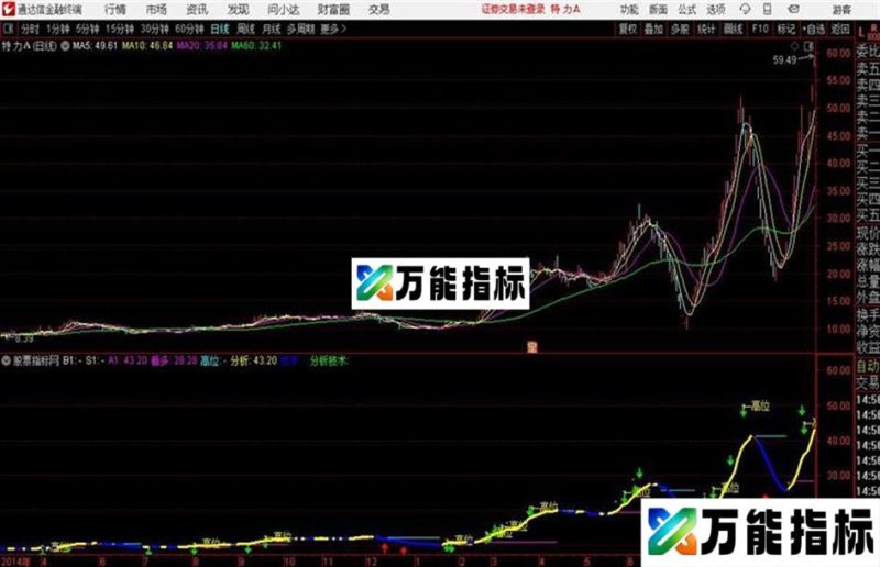 获利操盘主图通达信公式 主图 源码附图 EA-万能指标公式