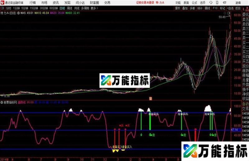 蛟龙副图通达信公式 副图 源码附图 EA-万能指标公式