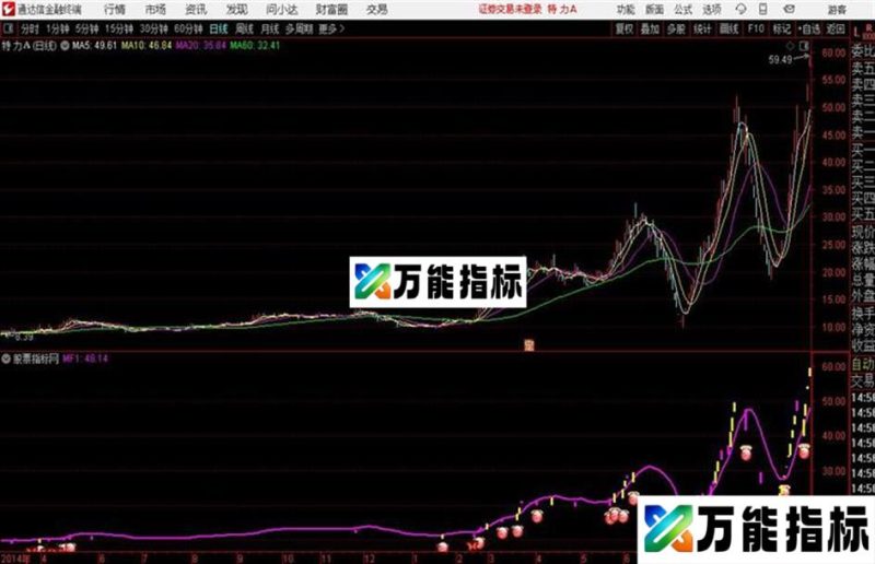一线捉妖股通达信公式 主图 源码附图 EA-万能指标公式