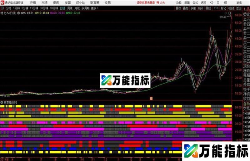 全域共振通达信公式 副图 源码附图 EA-万能指标公式