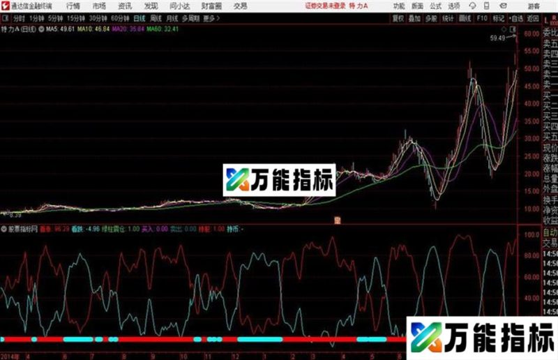 机构预测通达信公式 副图 源码附图附使用方法和源码 EA-万能指标公式