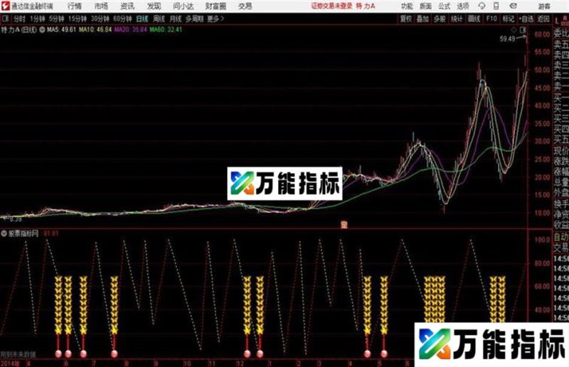 分析副图通达信公式 副图 源码附图 EA-万能指标公式