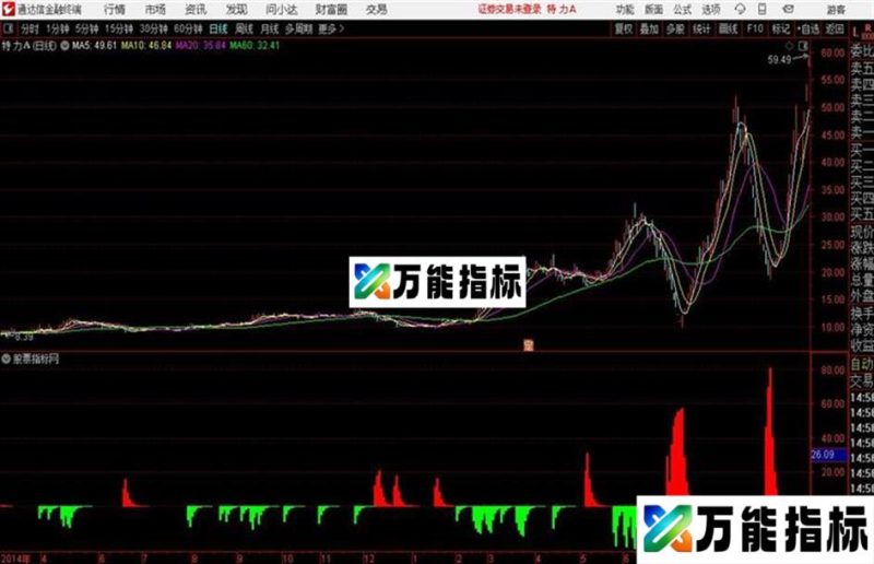 冰火炎寒通达信公式 副图 源码附图 EA-万能指标公式