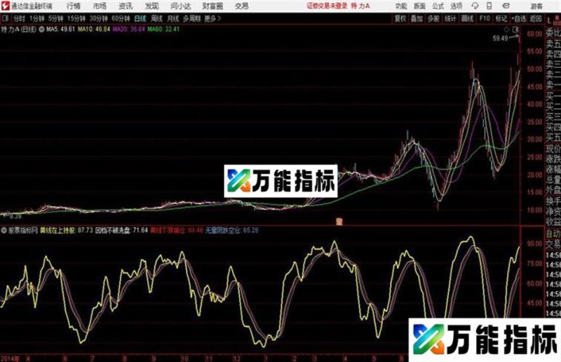 波段副图通达信公式 副图 源码附图波段公式 无加密 EA-万能指标公式