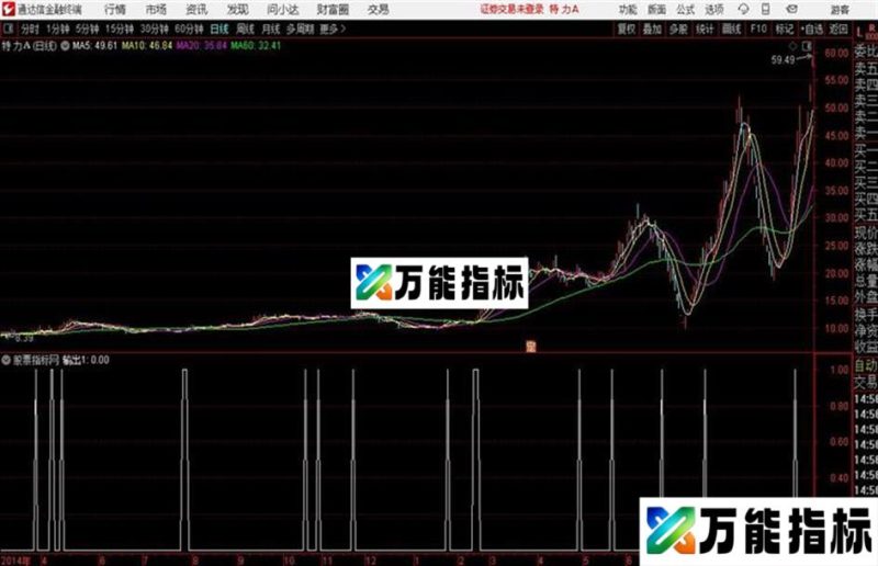 周线抓大牛通达信公式 副图 源码附图连续三周首次站上30周线 EA-万能指标公式