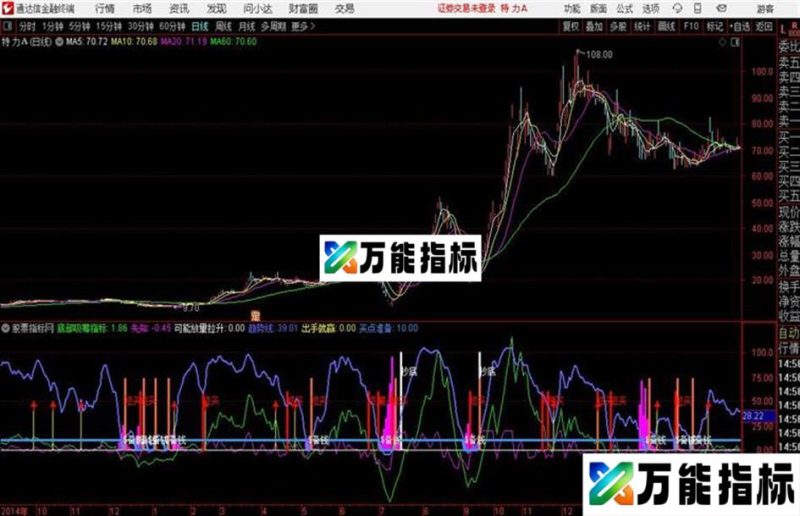最牛抄底通达信公式 副图 源码附图无未来函数 EA-万能指标公式