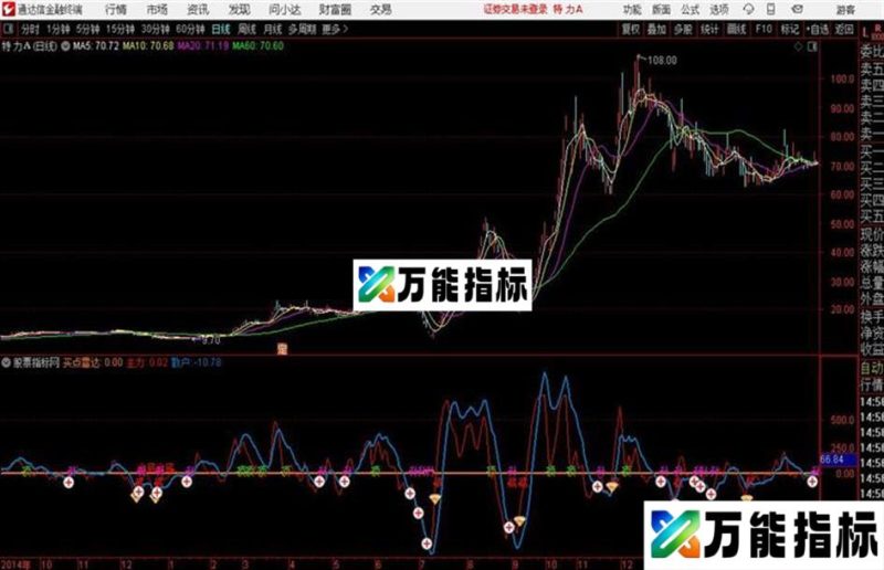 极品主力散户通达信公式 副图 源码附图非常好用 有详细用法说明 EA-万能指标公式