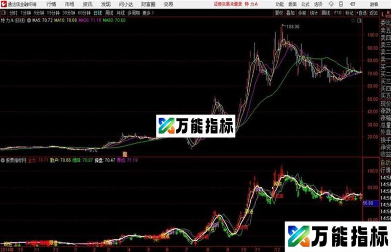 黑马现身通达信公式 主图 源码附图不加密 主力 散户 无未来函数 EA-万能指标公式