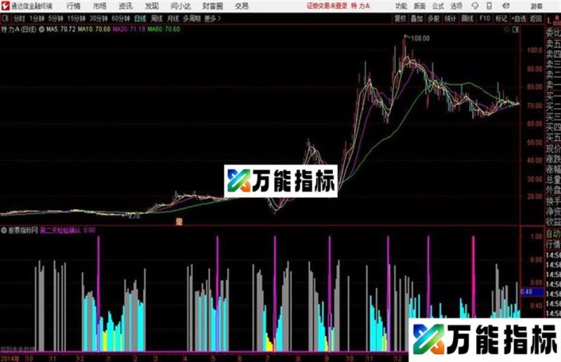 红线尝试抄底 通达信公式 副图 源码附图 EA-万能指标公式