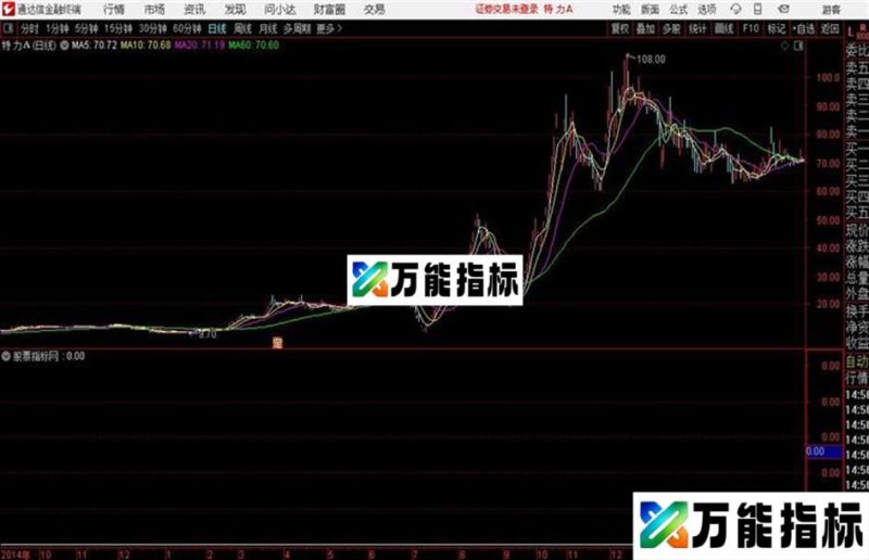 擒龙复盘 涨停之星之暴利之门通达信公式 副图 源码附图 EA-万能指标公式