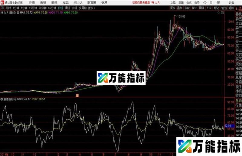 牛股三级跳 —— 牛蒡牛股三级跳著名牛蒡老师的大作通达信公式 副图 源码附图 EA-万能指标公式