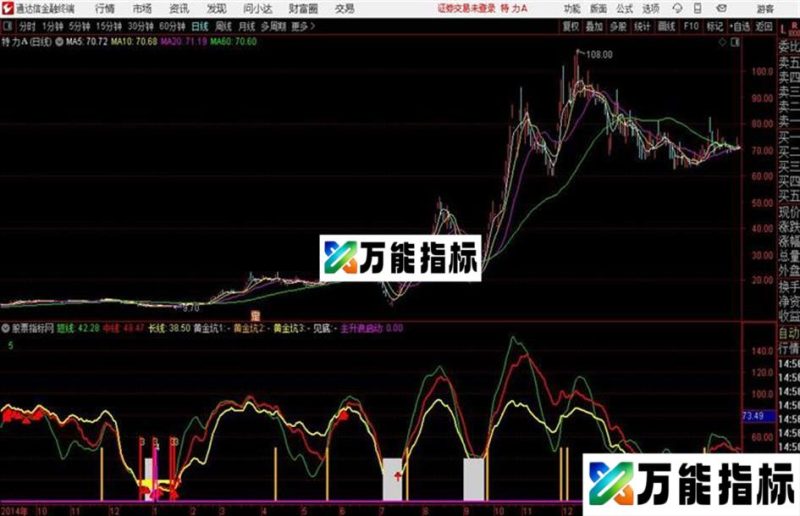黄金主升浪通达信公式 副图 源码附图 EA-万能指标公式