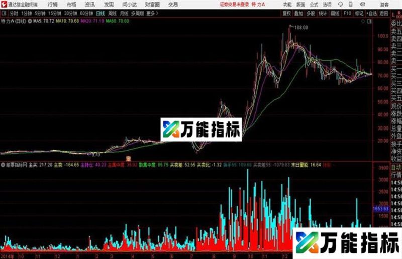 末日量能通达信公式 副图 源码附图 EA-万能指标公式