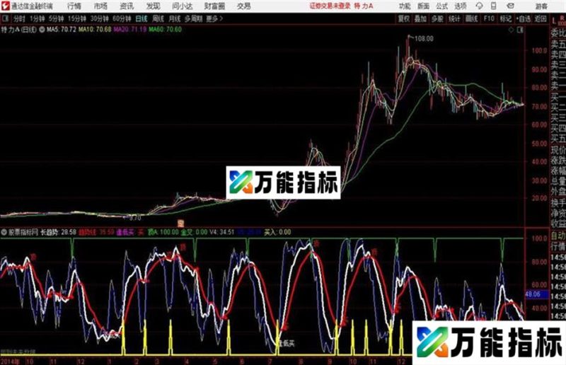 启动逢低买绝对有暴利通达信公式 副图 源码附图指标加密有未来函数 EA-万能指标公式