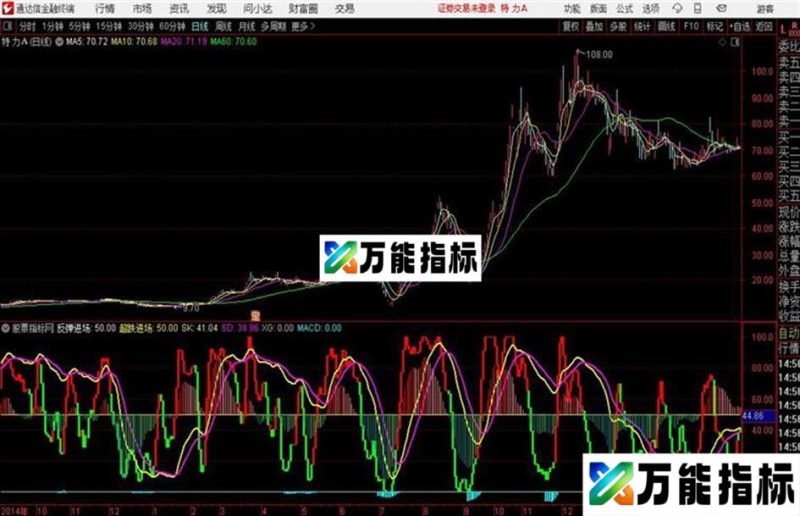 散户超跌反弹通达信公式 副图 源码附图反弹进场 超跌进场 波段进场 EA-万能指标公式