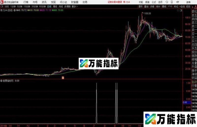 清泉子低进选通达信公式  源码附图 EA-万能指标公式