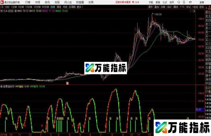 趋势抄底逃顶通达信公式 副图 源码附图 EA-万能指标公式
