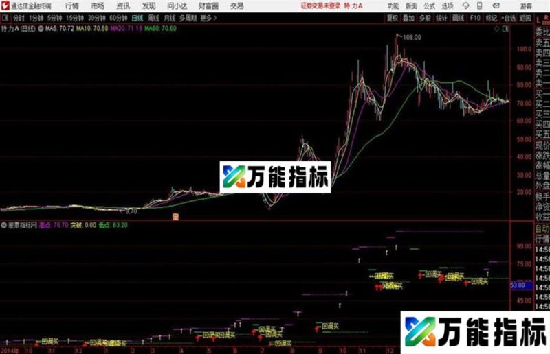 回调买入通达信公式 主图 源码附图 EA-万能指标公式