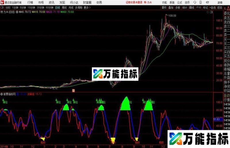 火眼顶底通达信公式 副图 源码附图 EA-万能指标公式