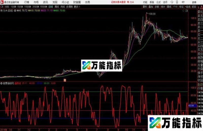 波段尊者通达信公式 副图 源码附图 EA-万能指标公式