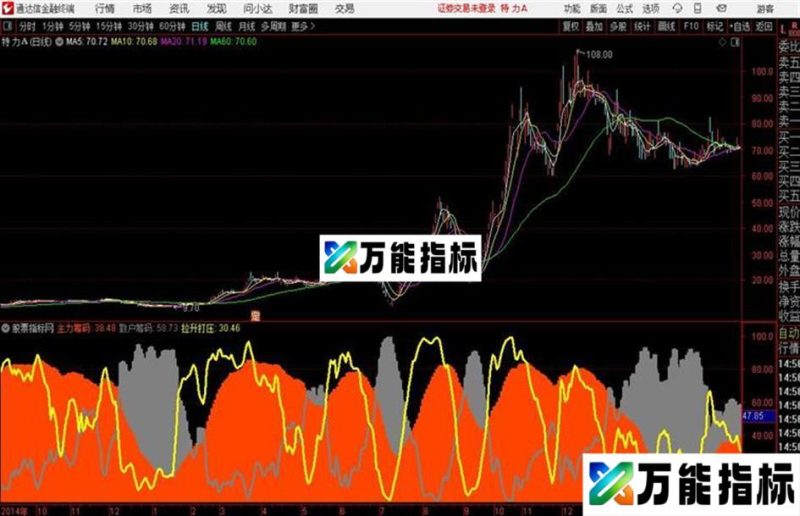 筹码分布通达信公式 副图 源码附图 EA-万能指标公式