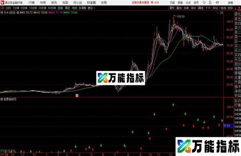 精准买卖点通达信公式 主图 源码附图有未来函数成功率9999% EA-万能指标公式