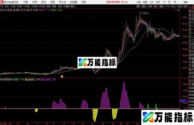顶底区域是顶是底一眼便知私藏20年通达信公式 副图 源码附图 EA-万能指标公式