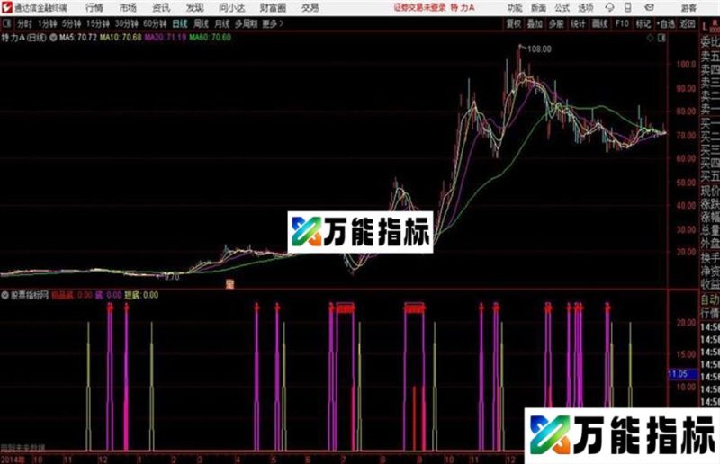 FWH3358抄底优化通达信公式 副图 源码附图 EA-万能指标公式