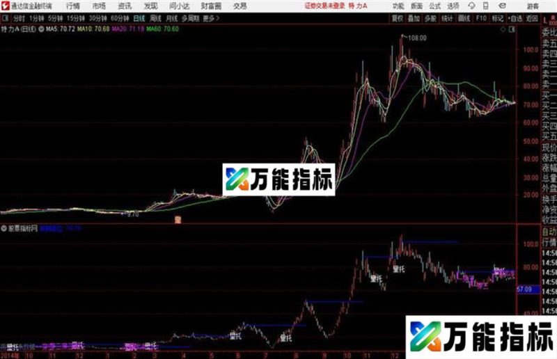 黄金柱主图通达信公式 主图 源码附图 EA-万能指标公式