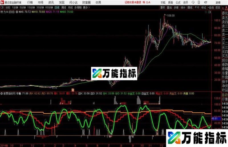 KDJ共振通达信公式 副图 源码附图不加密 无未来 EA-万能指标公式
