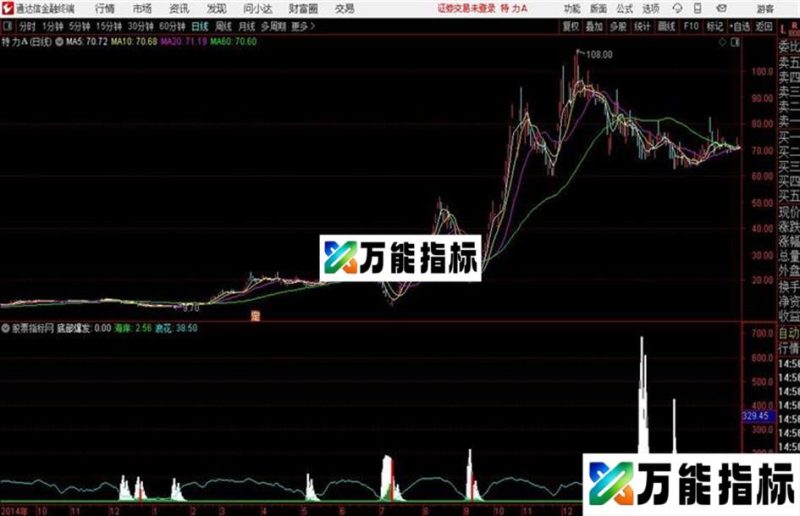 底部大爆发通达信公式 副图 源码附图 EA-万能指标公式