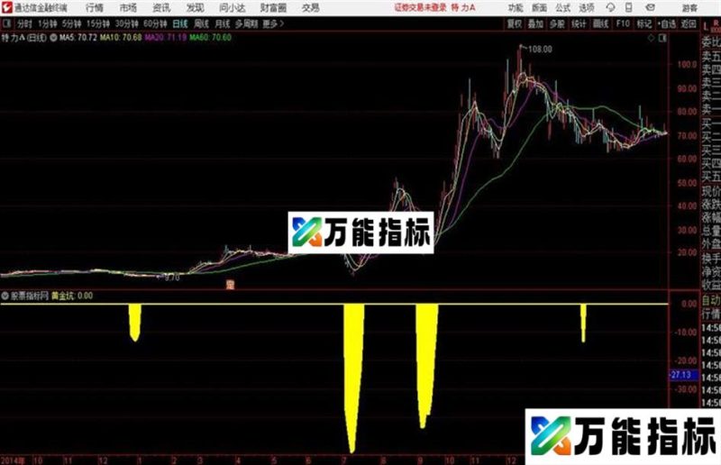 黄金坑通达信公式 副图 源码附图 EA-万能指标公式