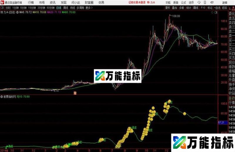 一年四倍主图叠加通达信公式 主图 源码附图 EA-万能指标公式
