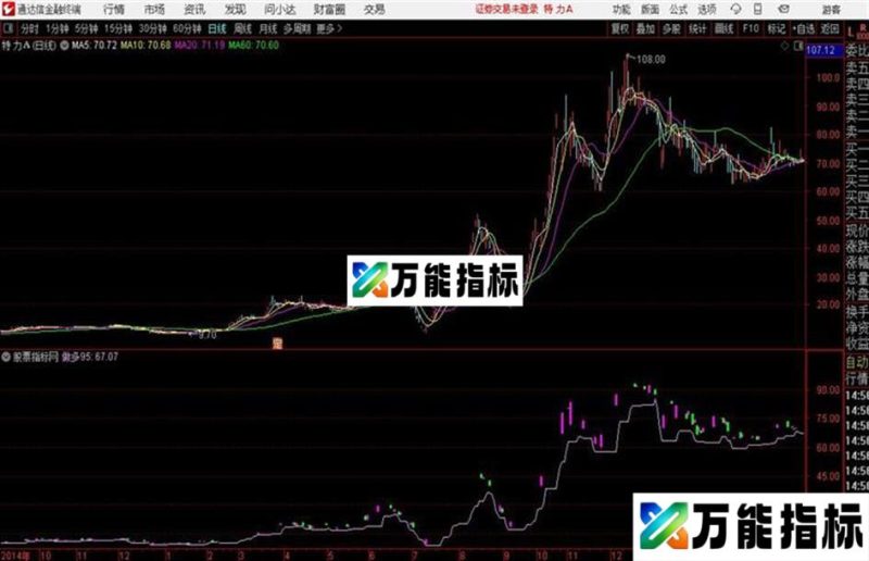 做空做多通道主图通达信公式 主图 源码附图 EA-万能指标公式