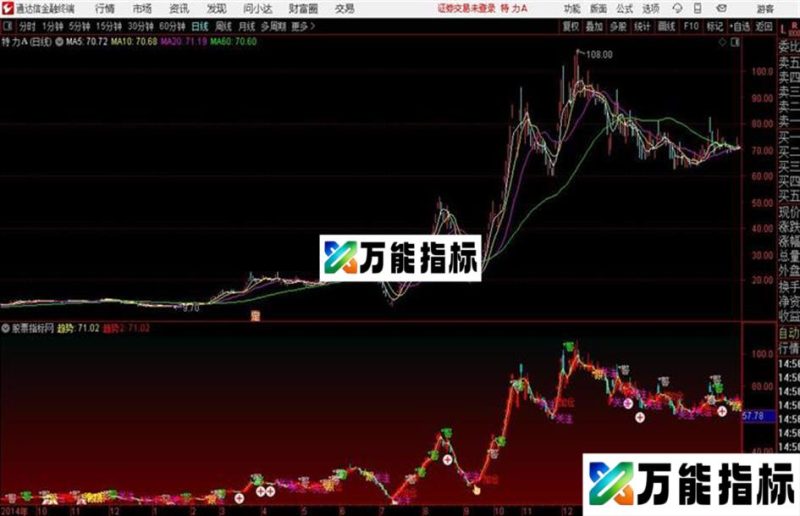 〖趋势利器〗主力庄家不用惧主图+选股指标用法详解 EA-万能指标公式