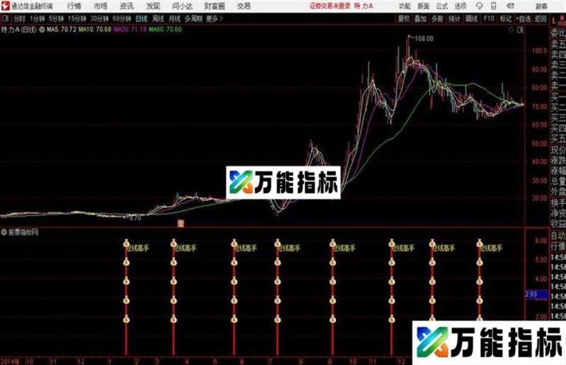 〖短线高手〗专注涨停强势股短线次日冲高获利 EA-万能指标公式