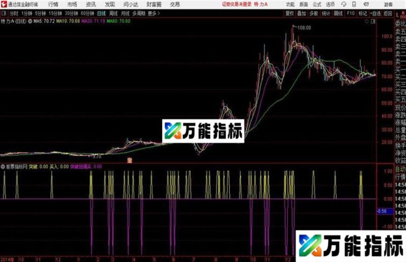 牛回头突破副图+庄进场副图很好的量能公式 EA-万能指标公式