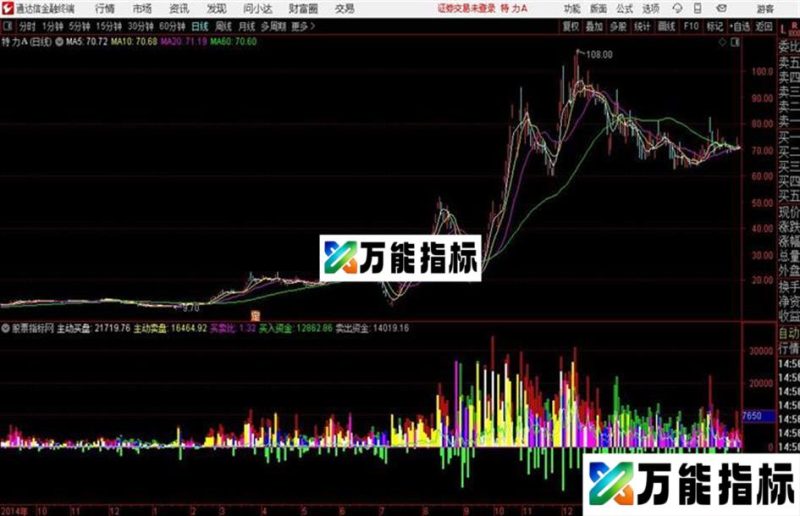 通达信资金进出统计副图 指标源码 EA-万能指标公式