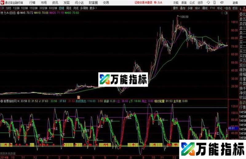 通达信精准的〖主升KD〗副图 EA-万能指标公式