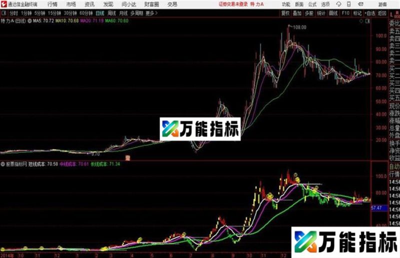 ?通达信〖主力突破拉升〗短线买入信号公式源码 EA-万能指标公式