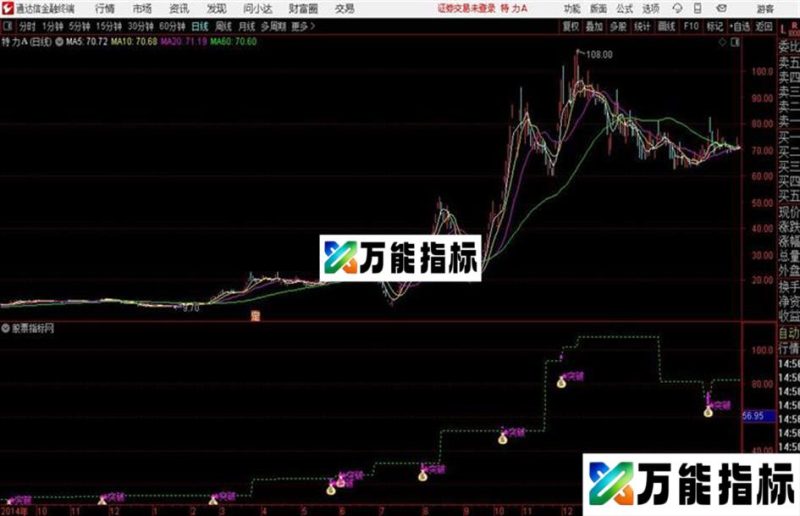 通达信游资主力堆量主图指标源码分享 EA-万能指标公式