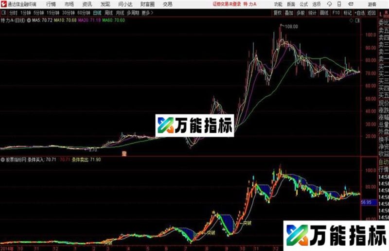 入场点突破主图多均线突破信号提示还有多空趋势通道 EA-万能指标公式