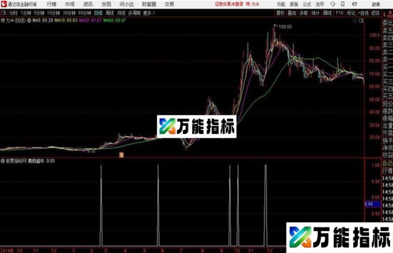 南极超牛通达信公式 副图 源码附图 EA-万能指标公式