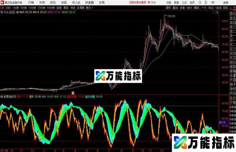 双龙戏珠通达信公式 副图 源码附图超卖 超买 EA-万能指标公式