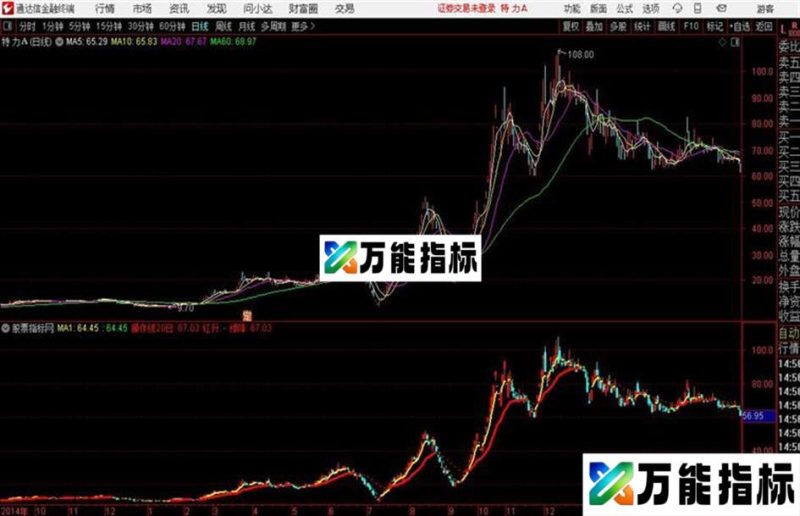 短线操作通达信公式 主图 源码附图量能饱和度 调整结束短线介入 EA-万能指标公式