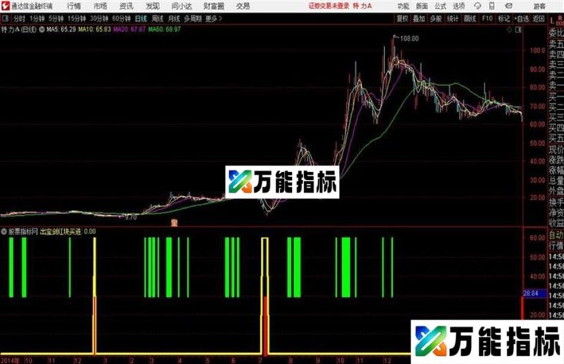 空鸟绝佳通达信公式 副图 源码附图空鸟买点 EA-万能指标公式