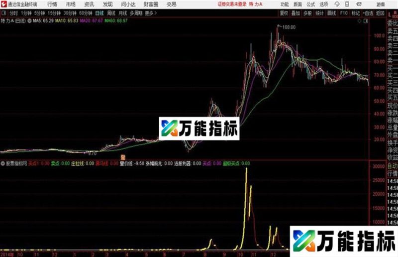 量价卖出通达信公式 源码 贴图量价线 黑马线 涨幅前兆 利器 EA-万能指标公式