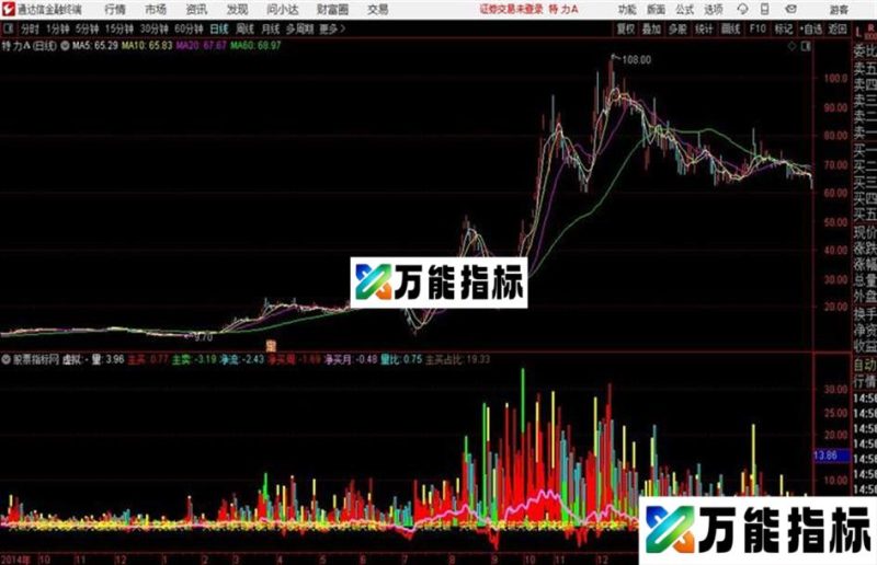 突破多空量指标通达信公式 副图 源码附图 EA-万能指标公式